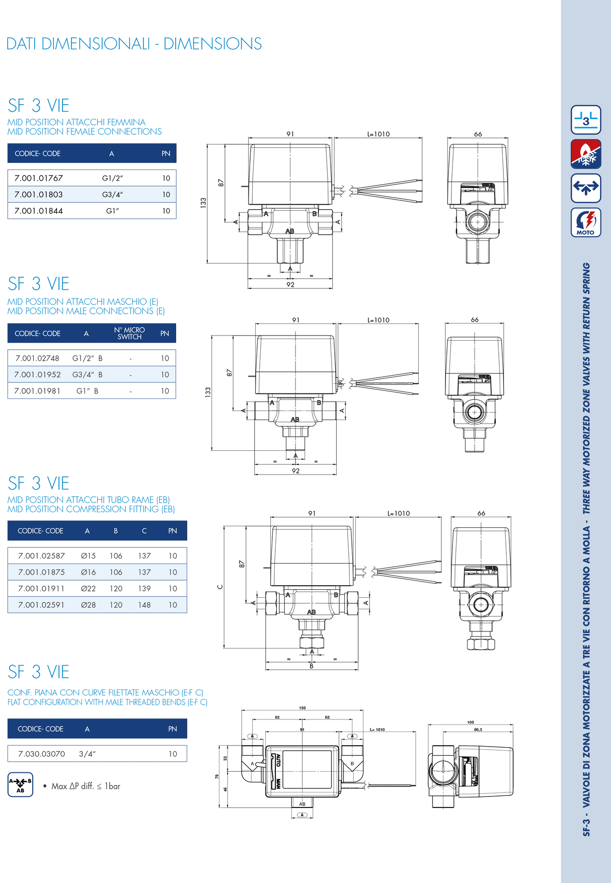MUT Valvola di zona a 3 vie motorizzata con micro e ritorno a molla per circuiti idraulici - SF-3