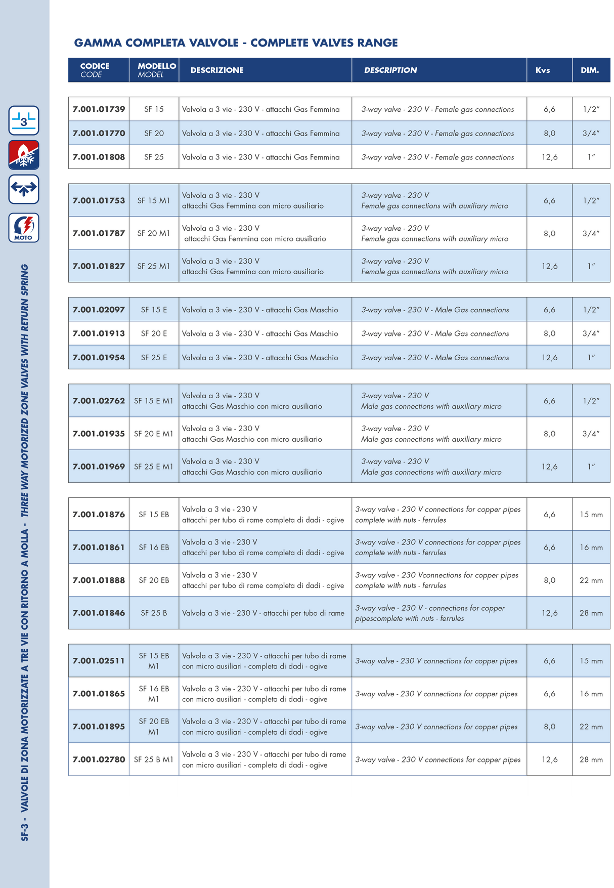MUT Valvola di zona a 3 vie motorizzata con micro e ritorno a molla per circuiti idraulici - SF-3