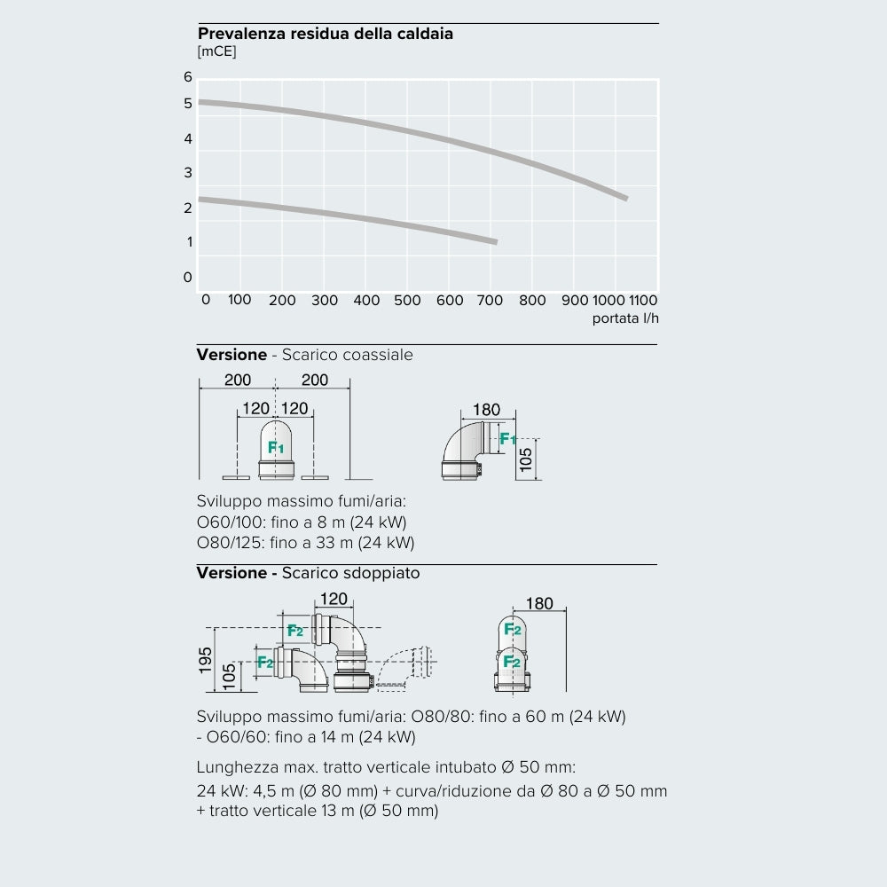Ariston MATIS CONDENS PLUS 24 - Caldaia a Condensazione compatta con Kit Fumi OMAGGIO