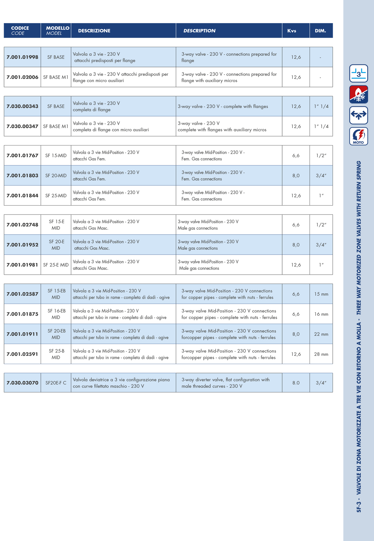 MUT Valvola di zona a 3 vie motorizzata con micro e ritorno a molla per circuiti idraulici - SF-3
