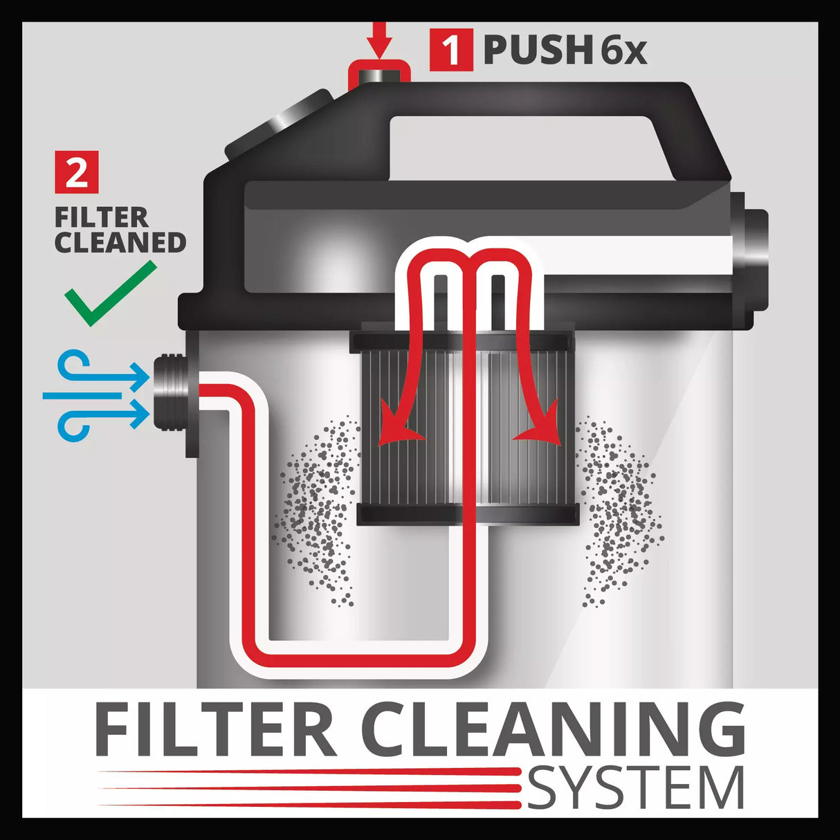 Einhell Aspiratore solidi e liquidi 1200W TE-VC 2025 SACL