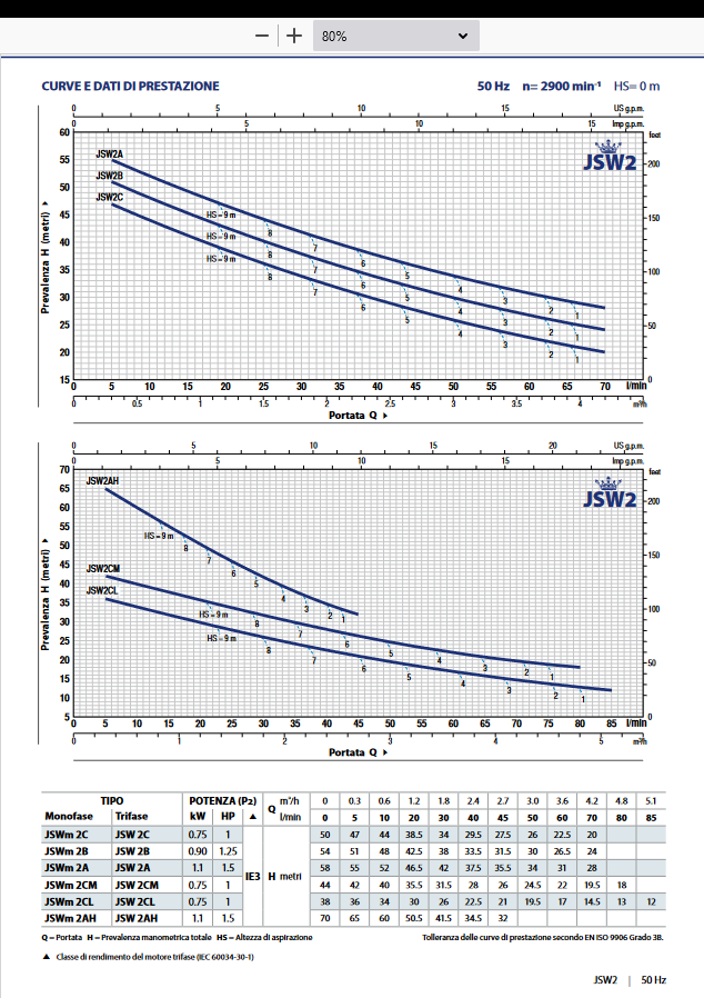 PEDROLLO JSWm 2AX - 1.5 HP self-priming electric pump - for autoclave