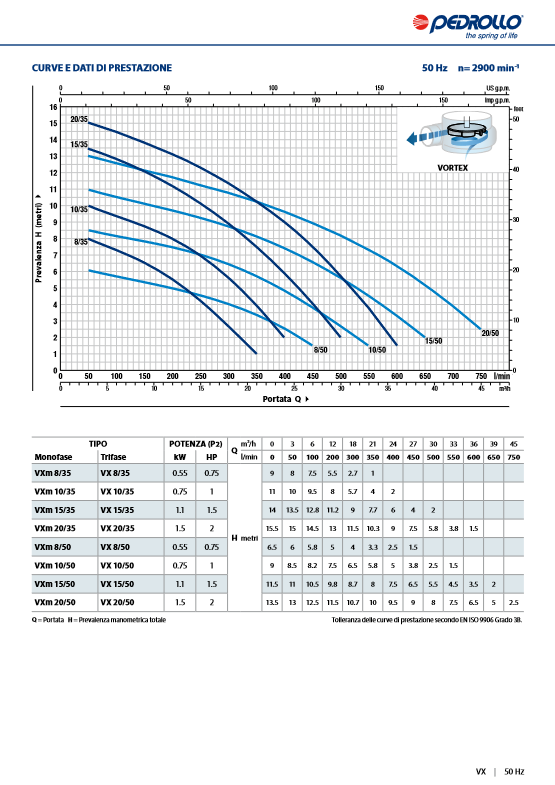 PEDROLLO VXm 10/35-N submersible electric pump for drainage of cesspools and sewage 10 METERS CABLE
