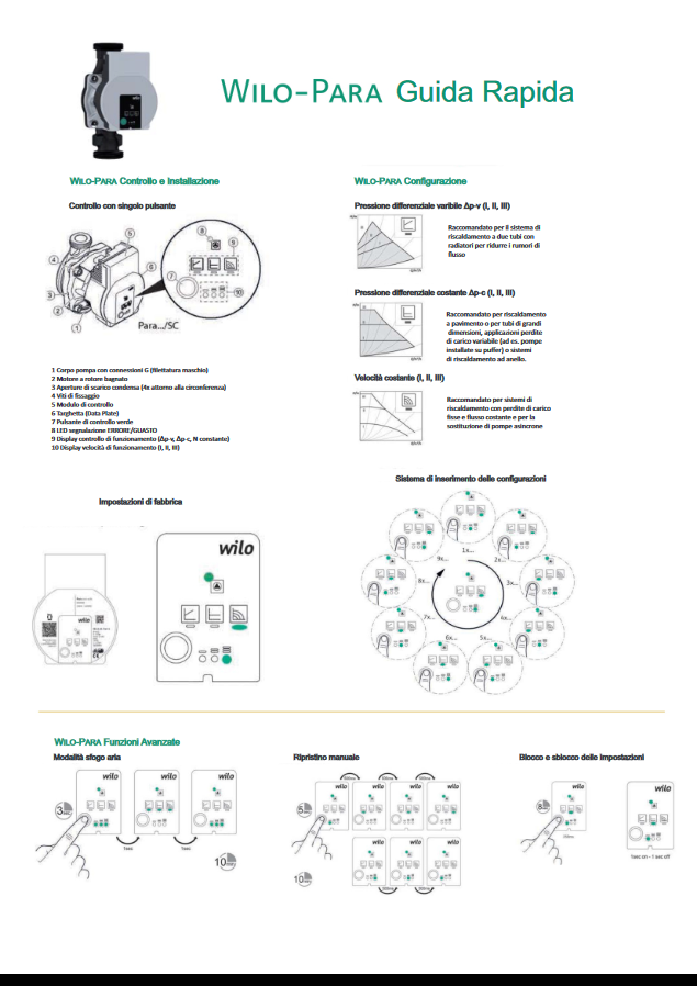 Circolatore inverter WILO Para 15/6 SC int.130mm
