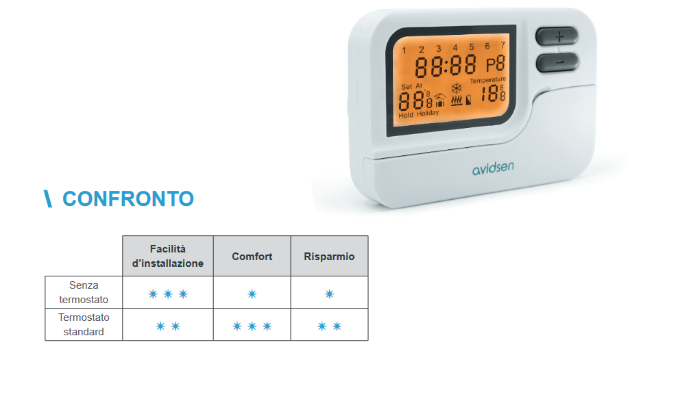 Cronotermostato digitale programmabile - Avidsen