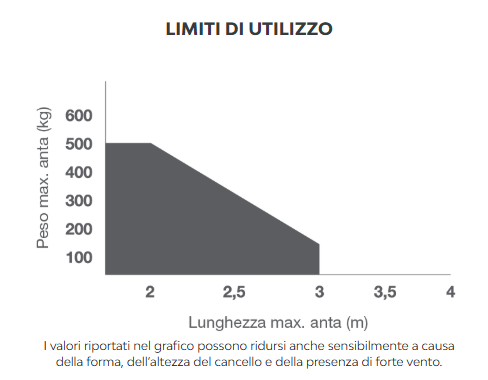 Key Automation Kit connesso per cancelli a battente fino a 3 mt 24V - 900KRAY2524EK