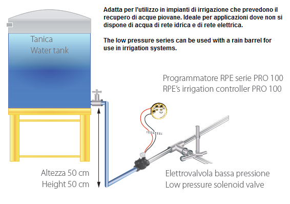 RPE Elettrovalvola bassa pressione per irrigazione regolatore di flusso NC 1'' F/F 24V Ac