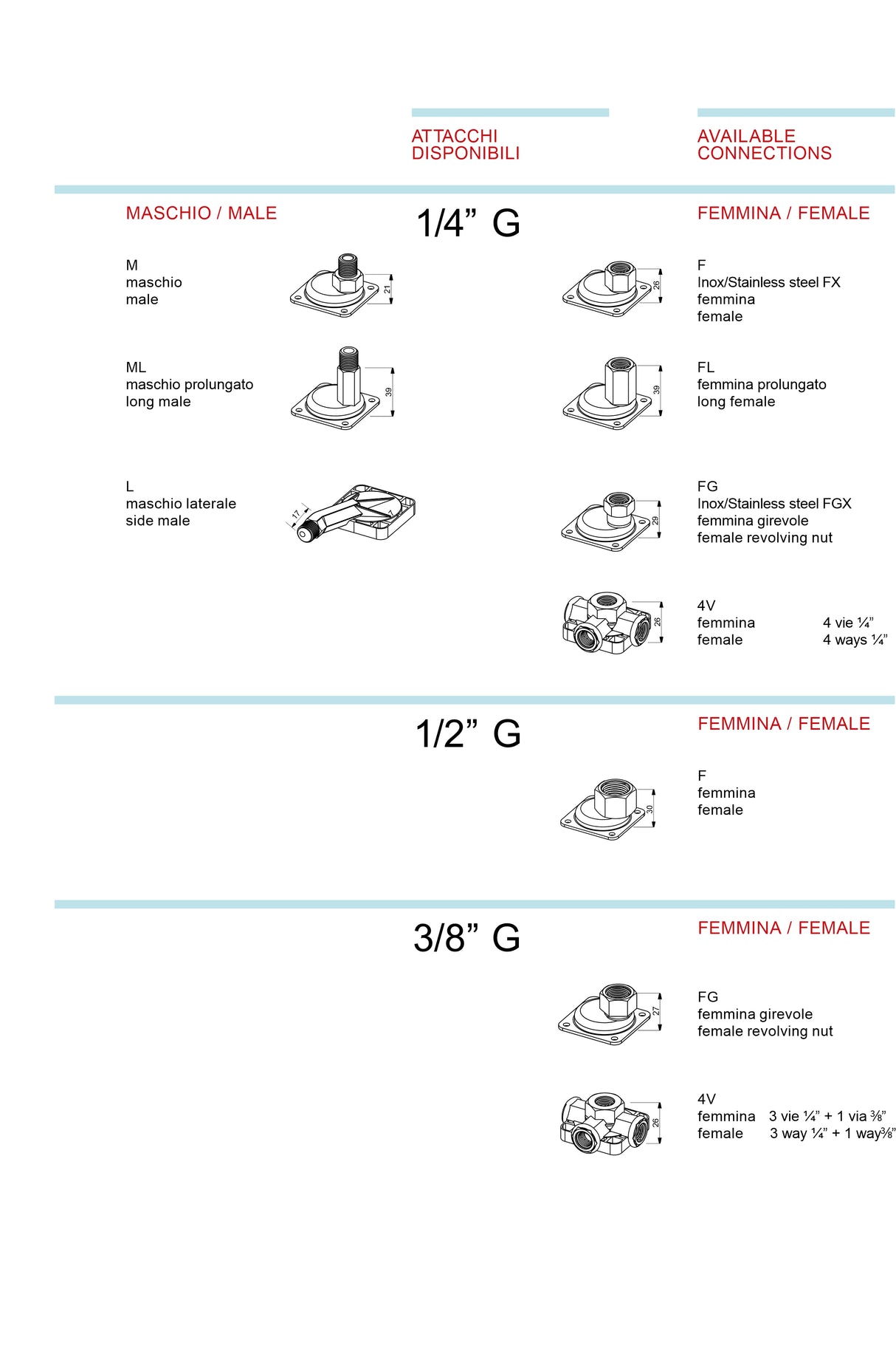 Pressure switch for autoclave 1.5-5.0 BAR PM/5G ITALTECNICA