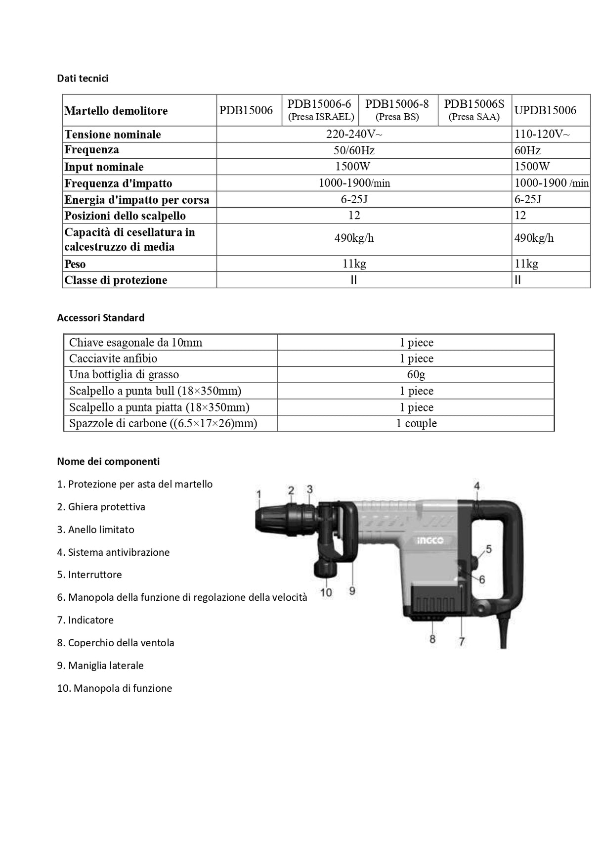 Martello demolitore SDS-MAX 1500W in valigetta + 2 scalpelli - PDB15006 INGCO