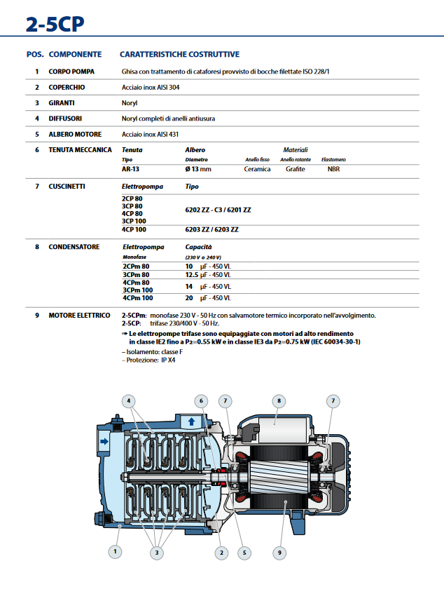 Elettropompa centrifuga multigirante silenziosa PEDROLLO 3CPm100 HP. 0,75