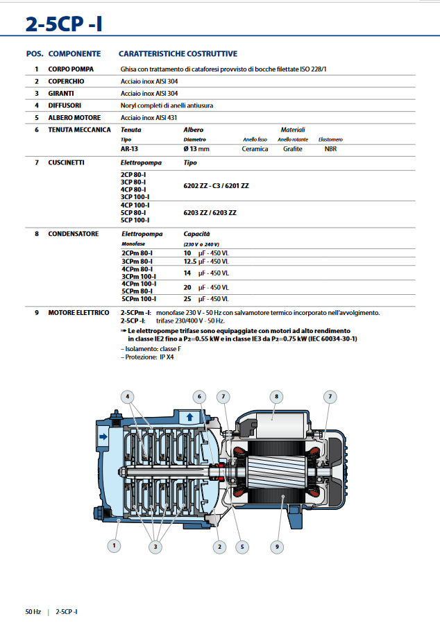 Elettropompa centrifuga multigirante silenziosa PEDROLLO 3CPm100 HP. 0,75