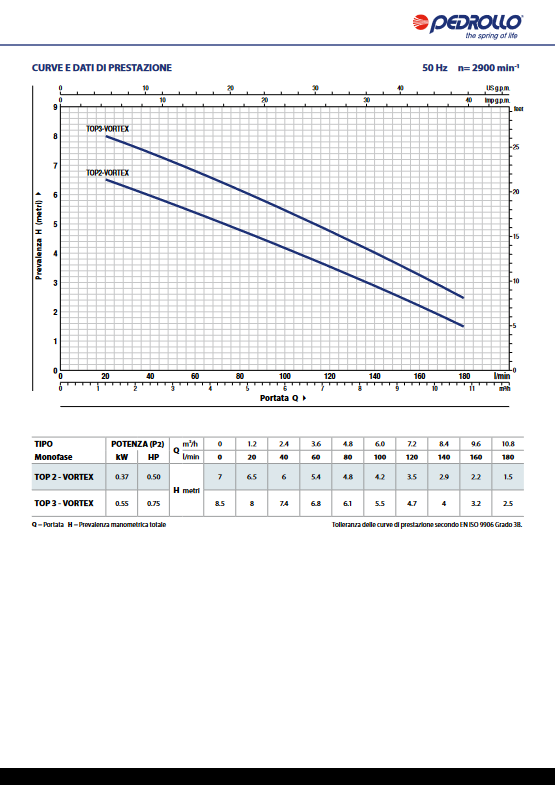 Electric drainage pump for dirty water TOP 3 - VORTEX