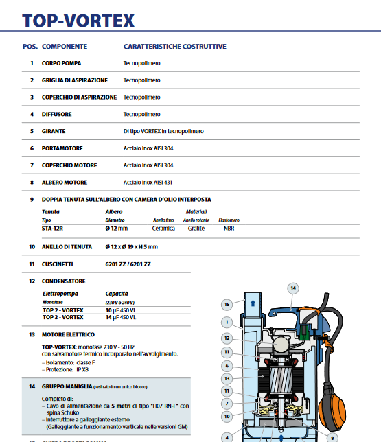Electric drainage pump for dirty water TOP 3 - VORTEX