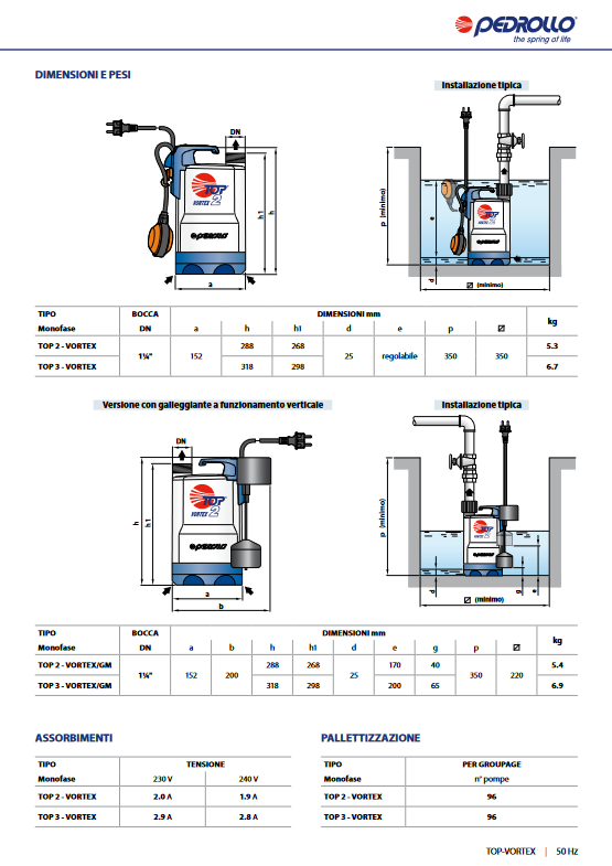 Electric drainage pump for dirty water TOP 3 - VORTEX