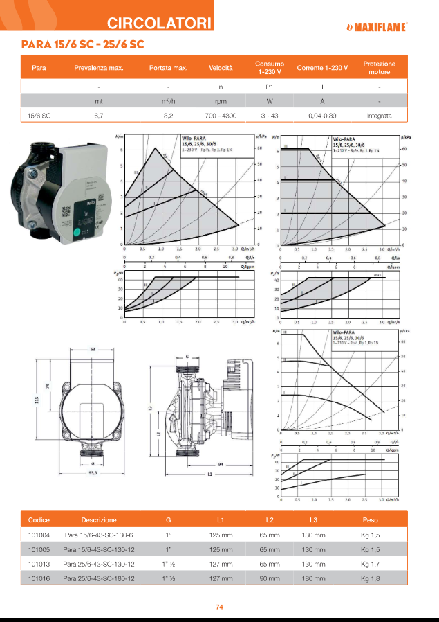 Circolatore inverter WILO Para 25/6 SC int.130mm