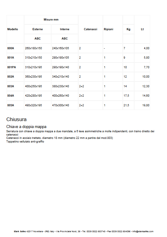 Cassaforte a muro Serie 802A STARK