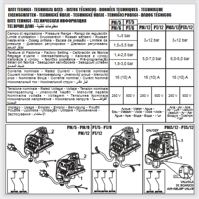 Pressure switch for autoclave 1.5-5.0 BAR PM/5G ITALTECNICA