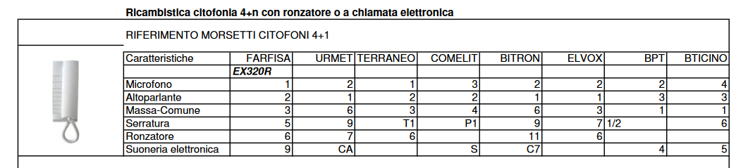 Universal handset for Exhito conventional systems with EX320R FARFISA buzzer