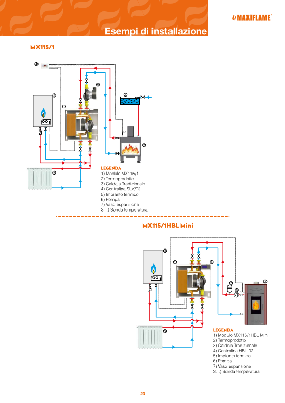 Superkompaktes Heizkessel-/Wärmeprodukt-Schnittstellenmodul 25/30 kW komplett mit Abdeckkasten - MX115/ 1 MINI - 115011