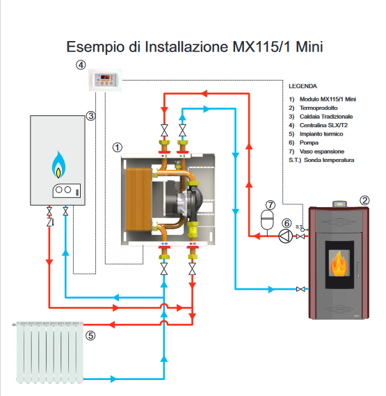 Superkompaktes Heizkessel-/Wärmeprodukt-Schnittstellenmodul 25/30 kW komplett mit Abdeckkasten - MX115/ 1 MINI - 115011