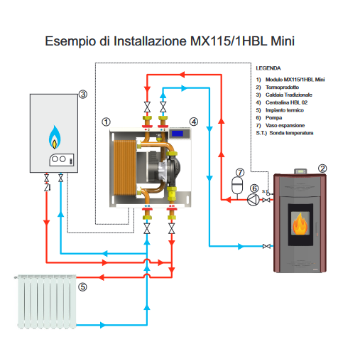 Superkompaktes 25/30-kW-Kessel-/Thermoprodukt-Schnittstellenmodul mit elektronischer Steuereinheit und Abdeckbox – MX115/1HBL MINI – 115014