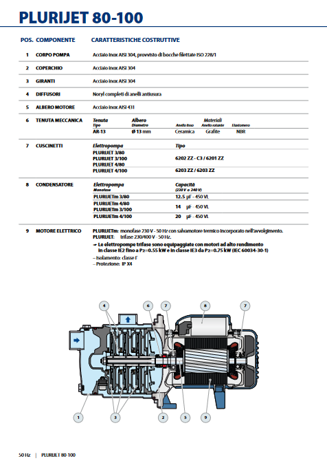 Pedrollo Elettropompa multigirante autoadescante PLURIJETm 4/80 0.75 HP silenziosa