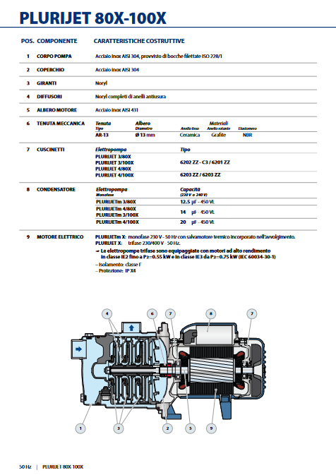 Pedrollo Elettropompa multigirante autoadescante PLURIJETm 4/80 0.75 HP silenziosa
