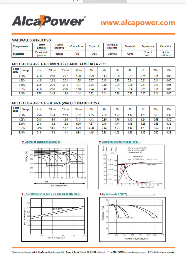 Li-ion hermetic battery 11.1V 8A - ALCAPOWER