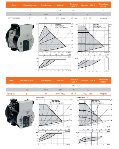 Double pipe solar unit - HB SOLAR MULTI - 700912 with PARA 15/7 ST circulator