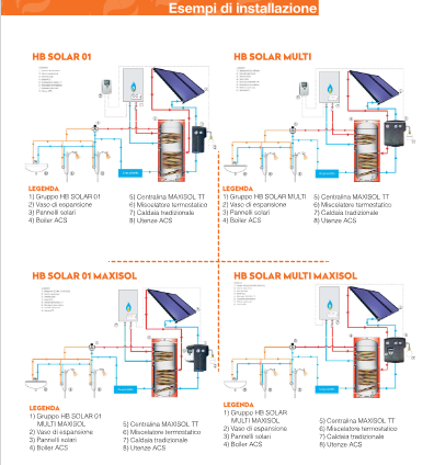 Double pipe solar unit - HB SOLAR MULTI - 700912 with PARA 15/7 ST circulator