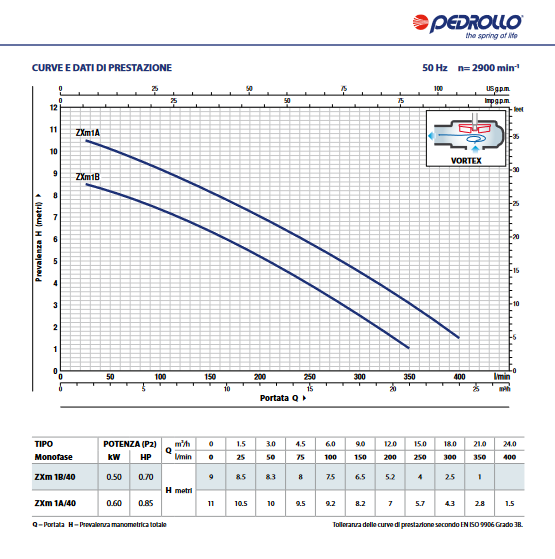 PEDROLLO ZXm1A/40 VORTEX submersible electric pump for drainage of cesspools and sewage