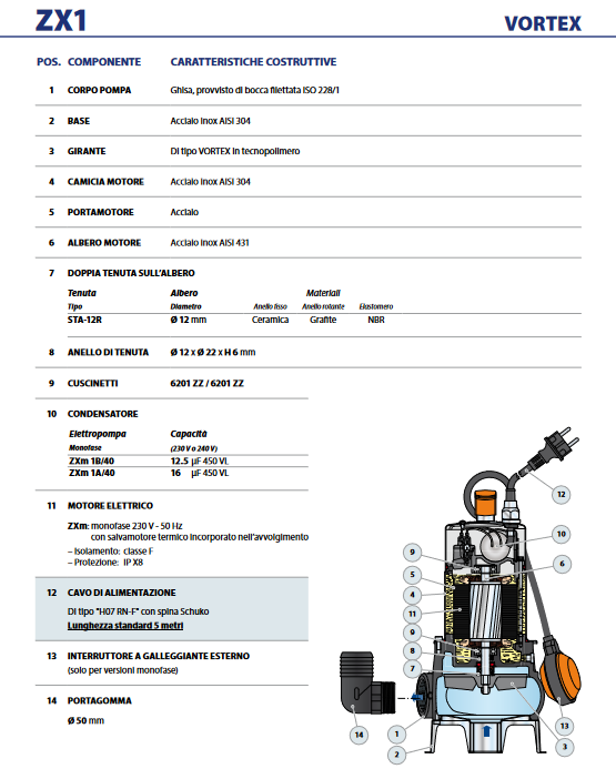 PEDROLLO ZXm1A/40 VORTEX submersible electric pump for drainage of cesspools and sewage