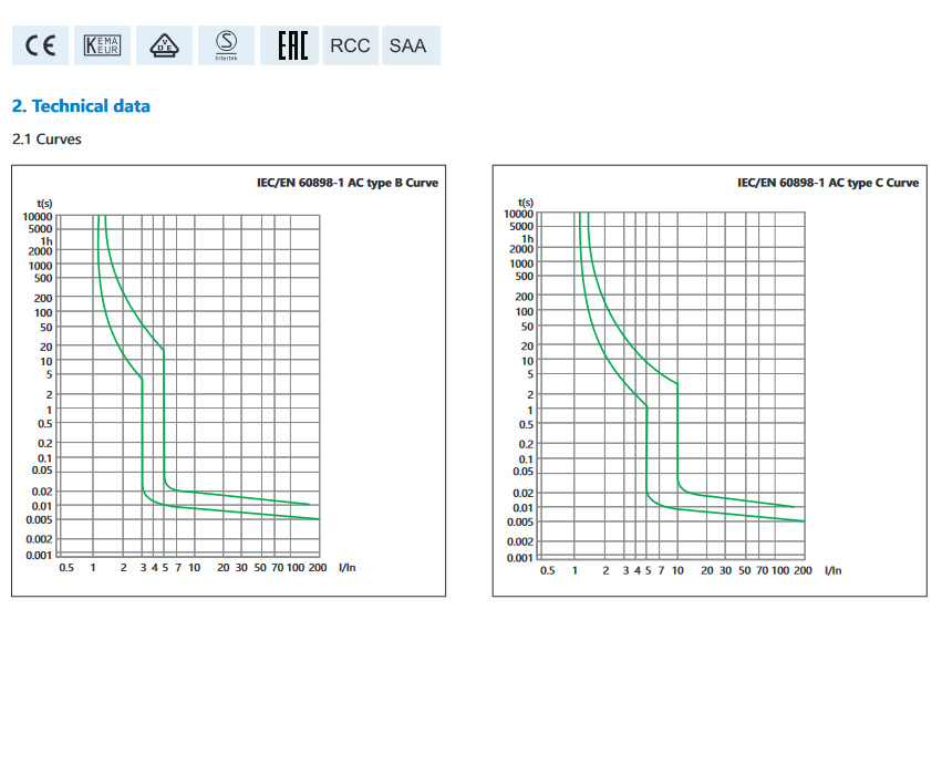 Interruttore magnetotermico compatto 1 modulo - 1P+N 4,5kA Curva C - CHINT