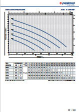 Elettropompa sommergibile per drenaggio acque chiare 0,50HP TOP2 PEDROLLO