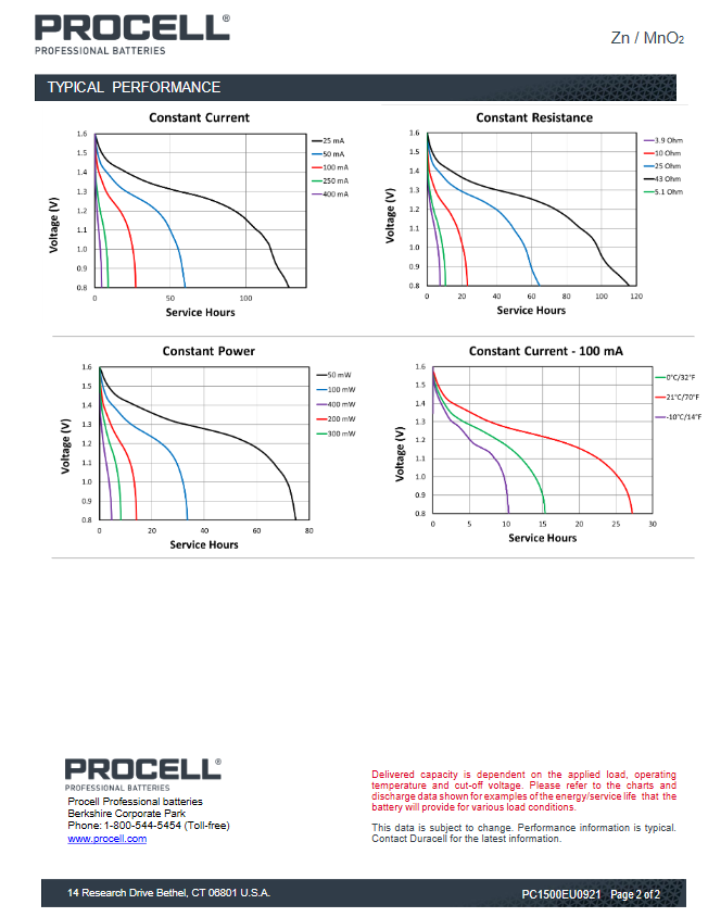 AA-Alkalibatterien in einer Box mit 10 Zellen – Procell/Duracell