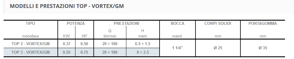 Elettropompa da drenaggio per acque sporche TOP 2 - VORTEX - La Fattoria