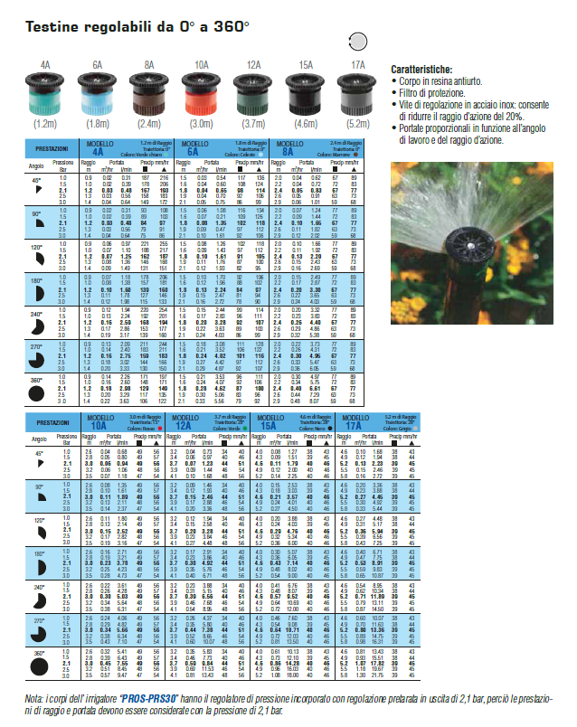 Hunter Testine regolabili da 0° a 360° per irrigatori