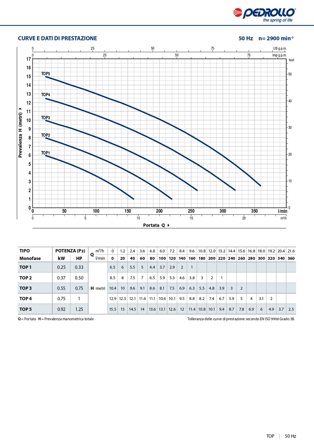 TOP 1 Pedrollo submersible electric drainage pump