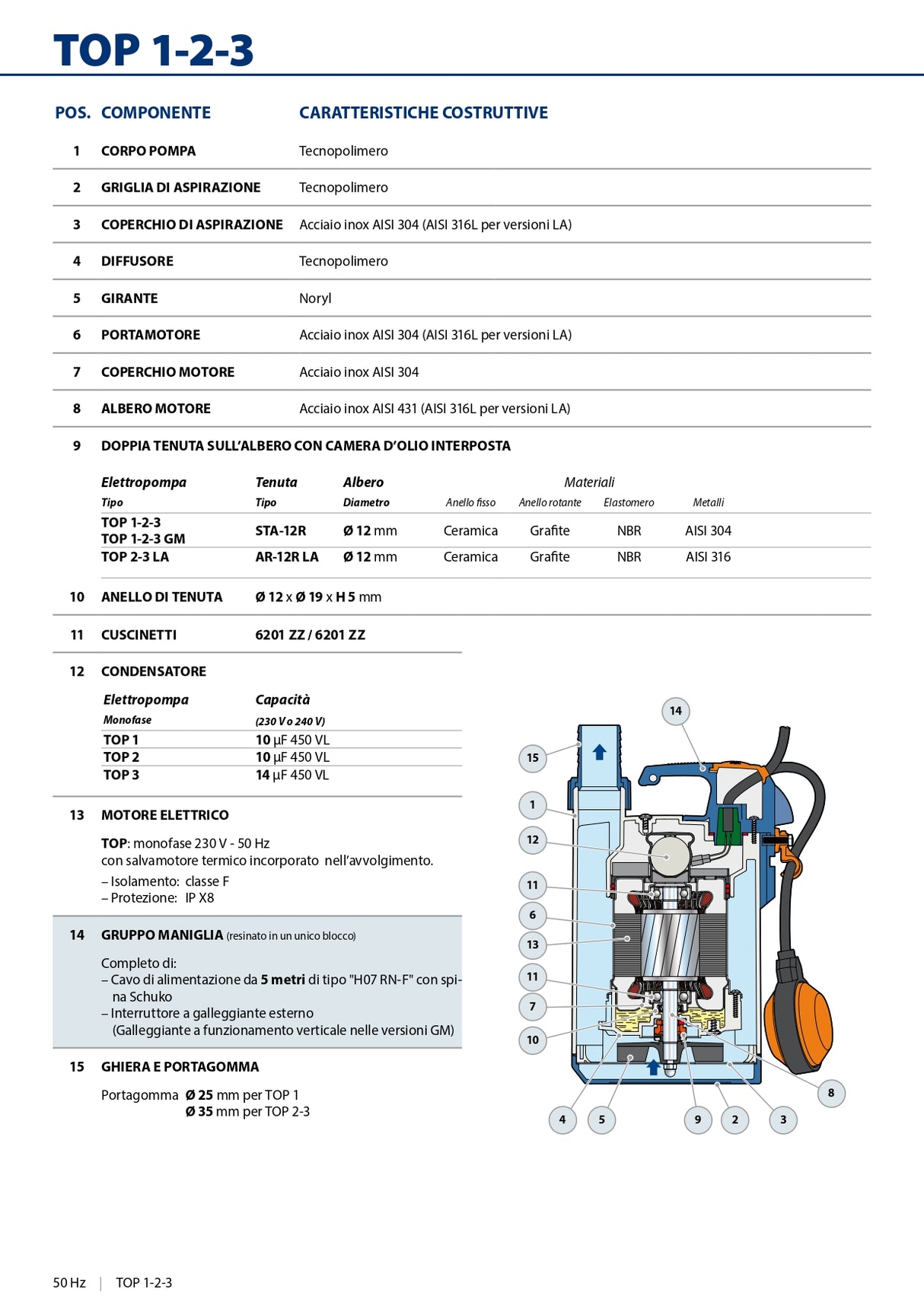 TOP 1 Pedrollo submersible electric drainage pump