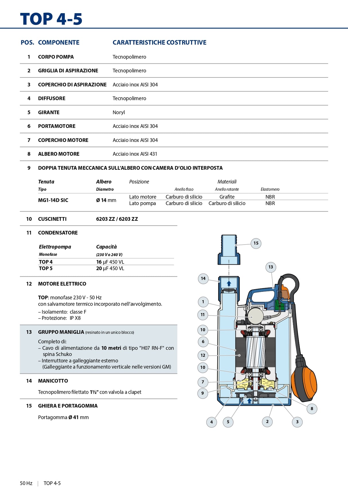 TOP 1 Pedrollo submersible electric drainage pump