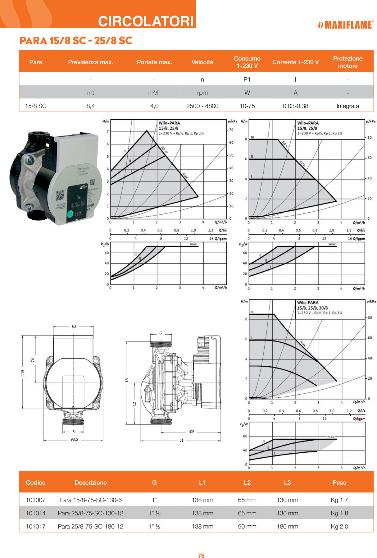 WILO Inverter-Umwälzpumpe Para 25/8 SC innen 180 mm