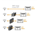 Automatisierungssatz für 2-flügelige Tore 24V Wi-Fi verbunden XV250 Extel Umii 