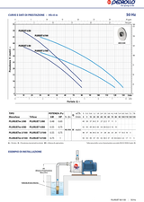 PEDROLLO PLURIJETm 4/100X 1,0 HP silent self-priming multi-impeller electric pump