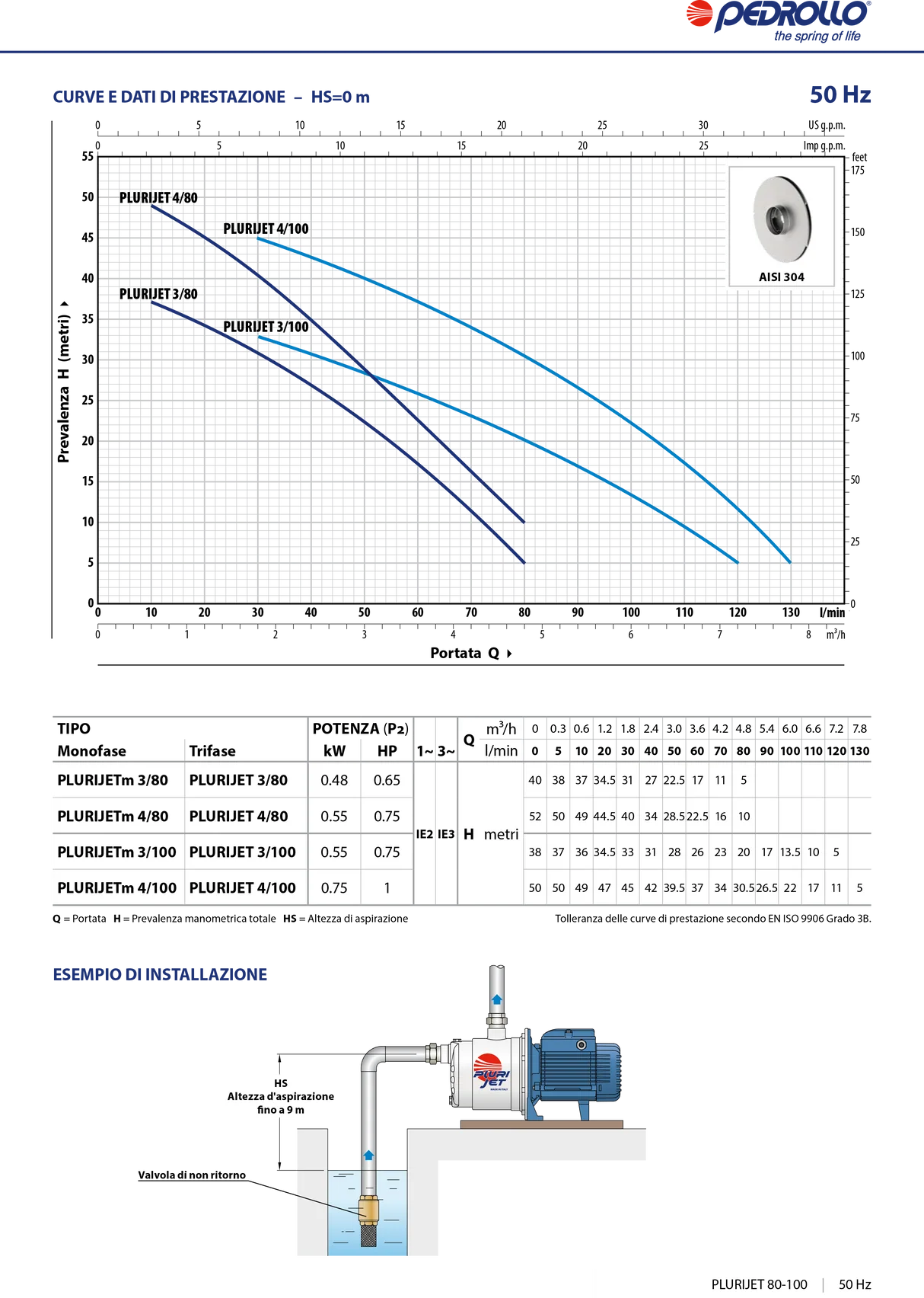 Kit Pedrollo Elettropompa PLURIJETm 4/100X 1,0 HP + Presscontrol EASYPRESS 1,5 BAR [BUNDLE]