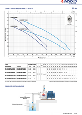 Kit Pedrollo Elettropompa PLURIJETm 4/100X 1,0 HP + Presscontrol EASYPRESS 1,5 BAR [BUNDLE]