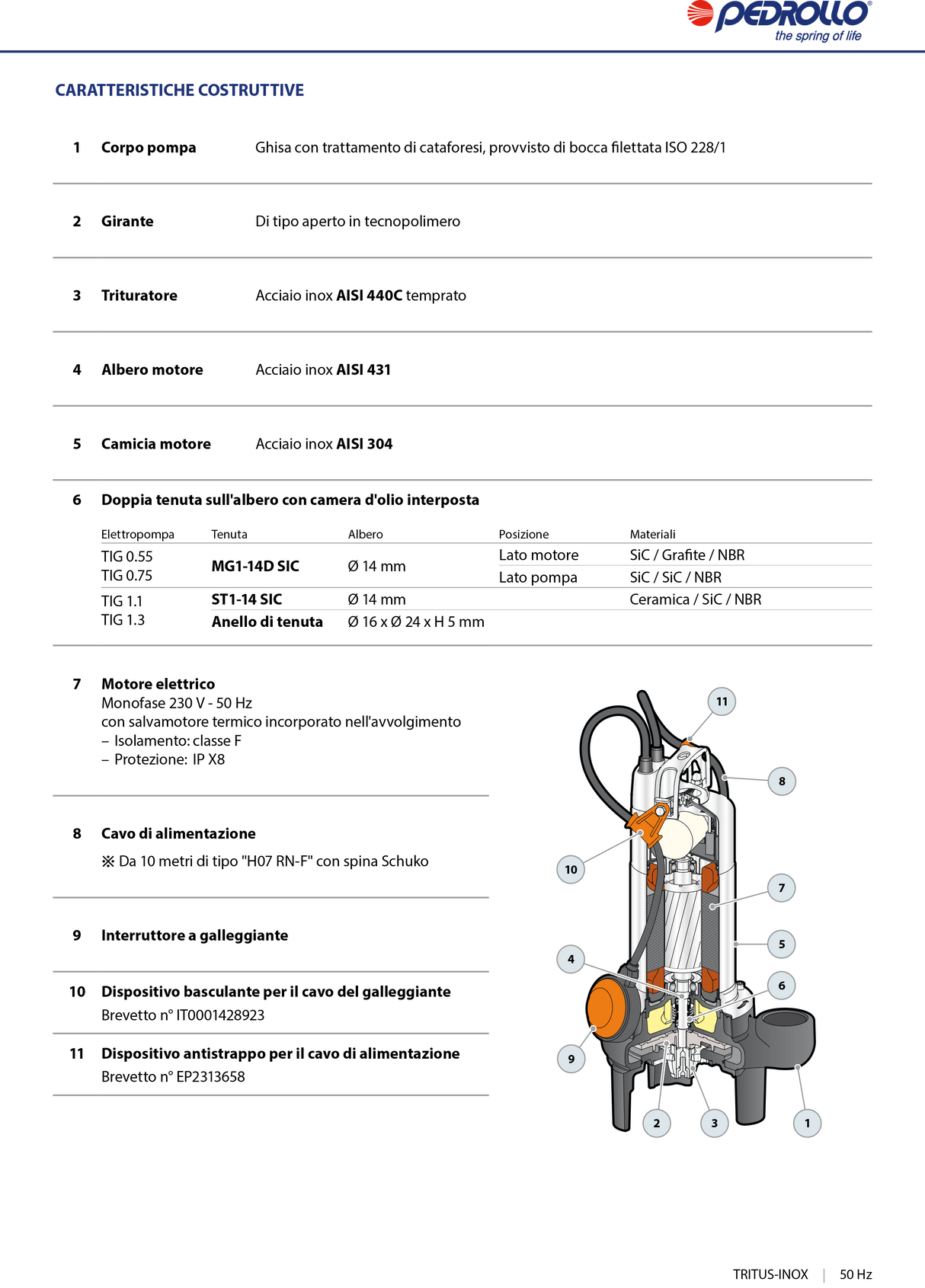 Elettropompe sommergibili TRITUS-INOX con trituratore per acuqe cariche TIGm 0.75 0.75 1