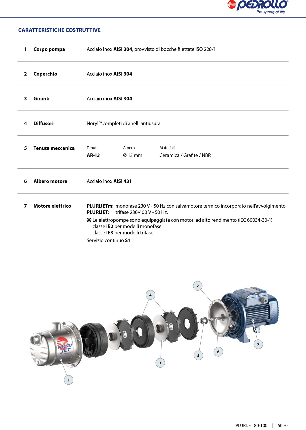 PEDROLLO PLURIJETm 4/100X 1,0 HP silent self-priming multi-impeller electric pump