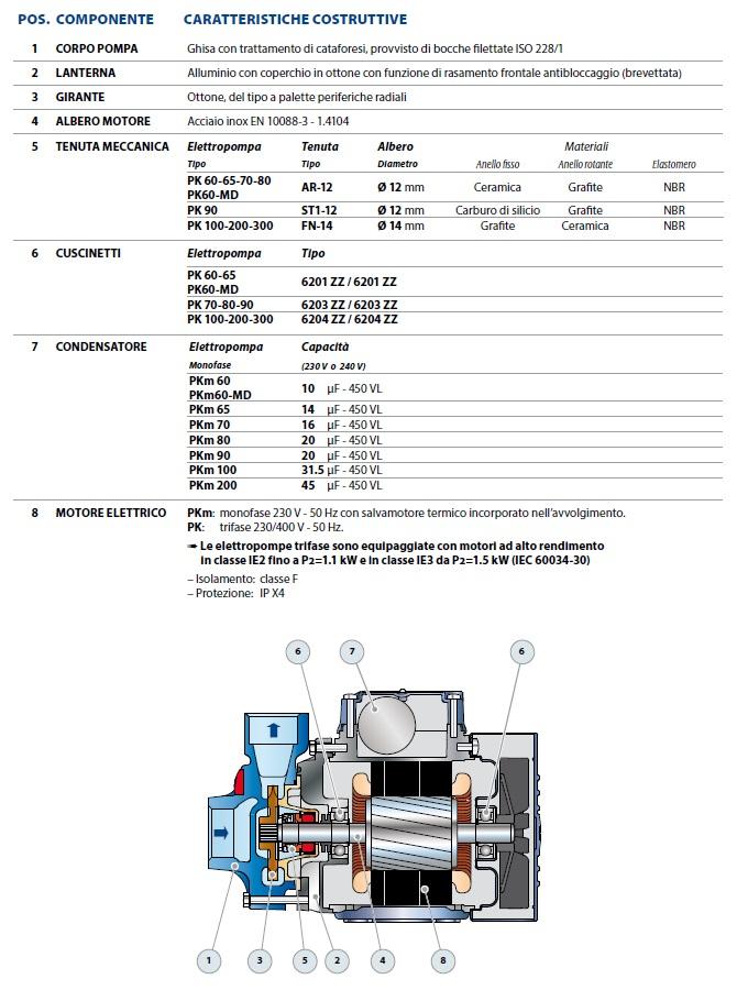 Pedrollo Elettropompa PKm 60 HP 0,40 con girante periferica monofase - RICONDIZIONATO