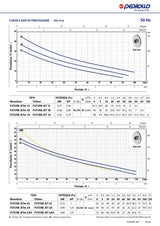 Kit Pedrollo Elettropompa FUTURE JETm 1C 0,50HP + Presflo Vario Regolatore Elettrico [BUNDLE]