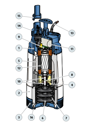 PEDROLLO TOP MULTI TECH 2 - 0.75HP automatic multi-impeller submersible electric pump